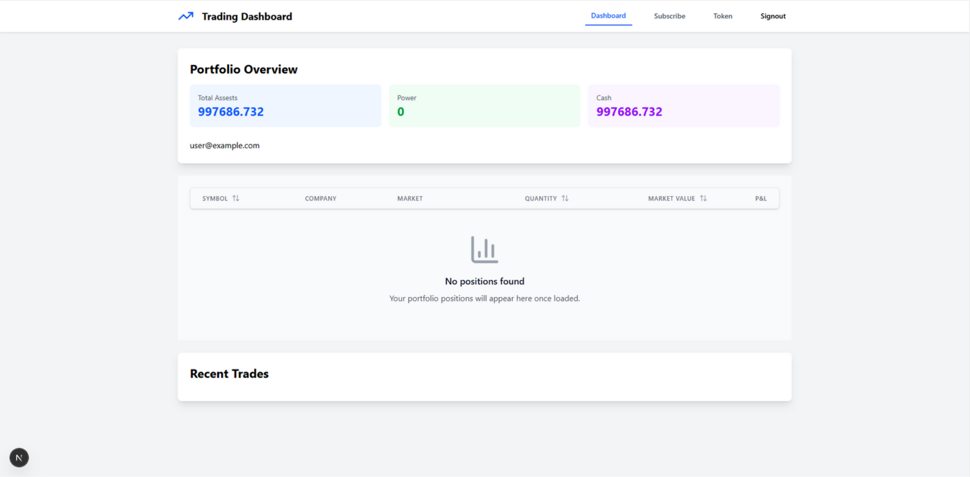Automated Trading Bot